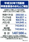 平成３０年７月豪雨のサムネイル